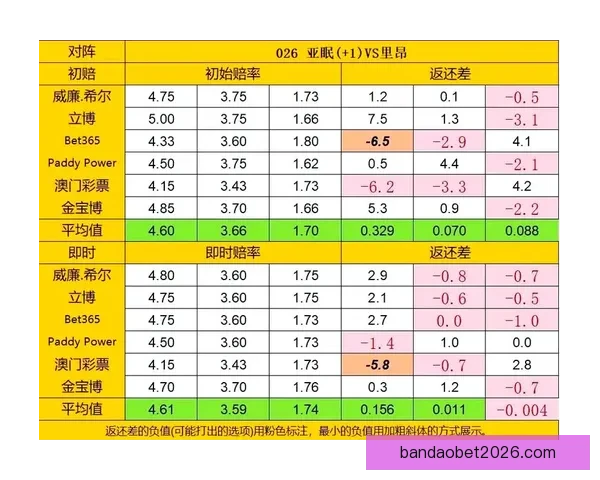 权威足球竞猜官网推荐实时赔率分析与投注技巧指南