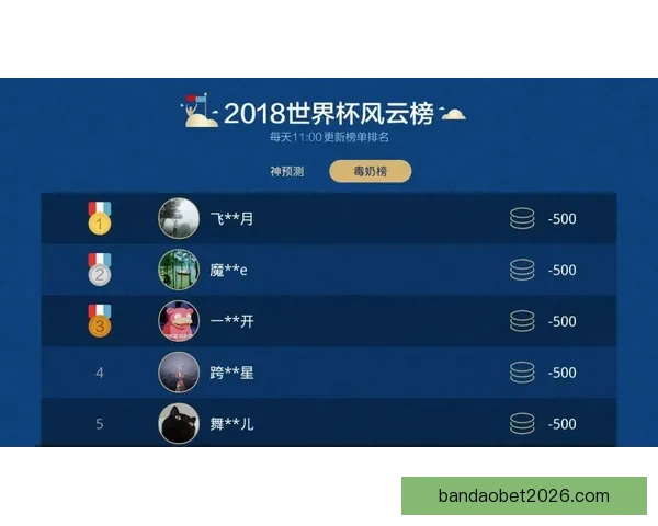 世界杯竞猜赛事数据深度解析与胜负趋势预测指南