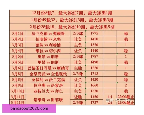 揭秘最新足球竞猜赔率变化及热门赛事胜负趋势分析