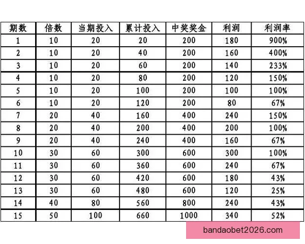 足球竞猜投注策略与技巧全面解析 提升预测准确率与投注回报的有效方法